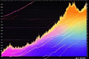 Windows下TensorFlow深度学习精准配置手册